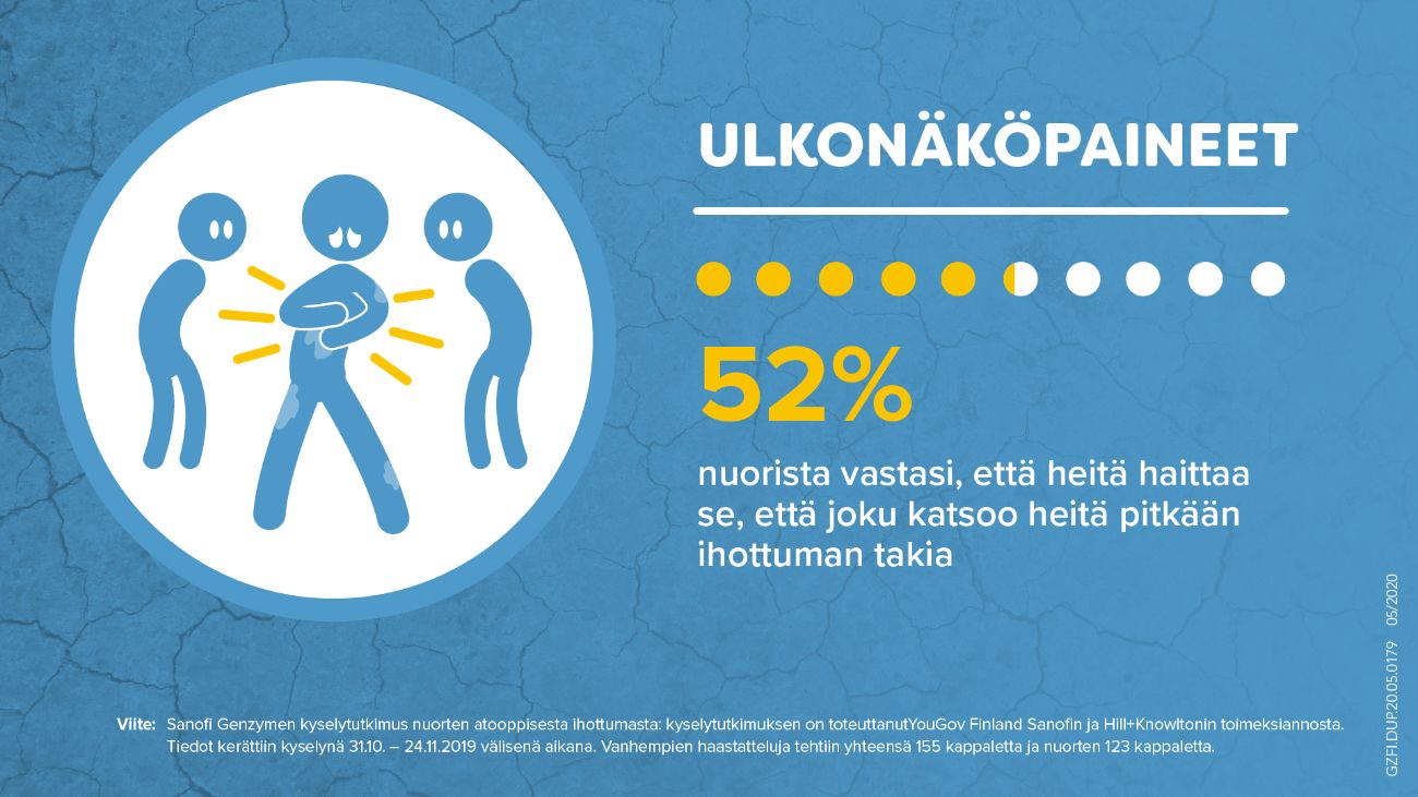 Ulkonäköpaineet
