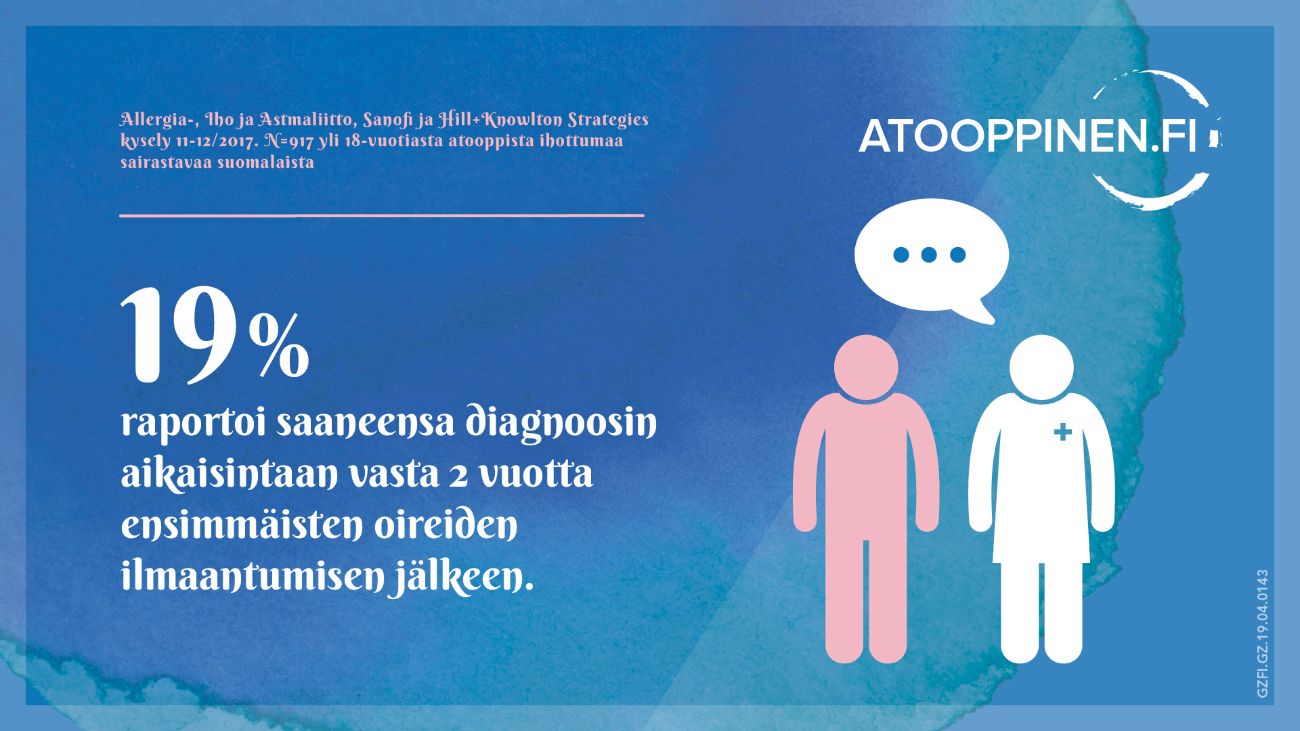 Atooppinen ihottuma: joka kuudennen sairastama - infokuva